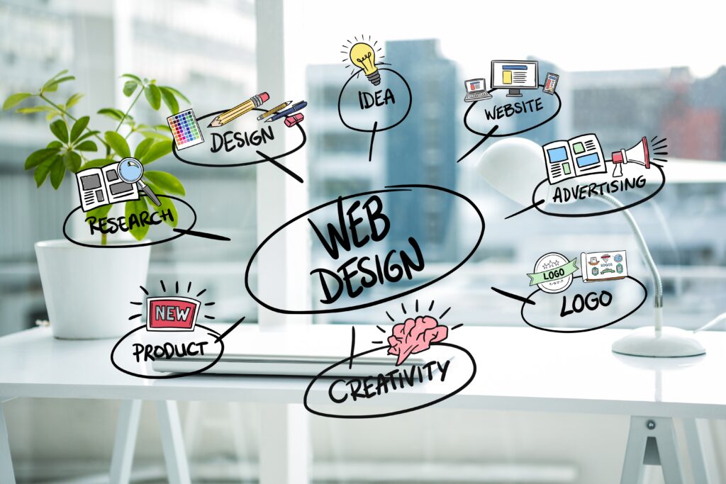 Web Design Company Naples FL
