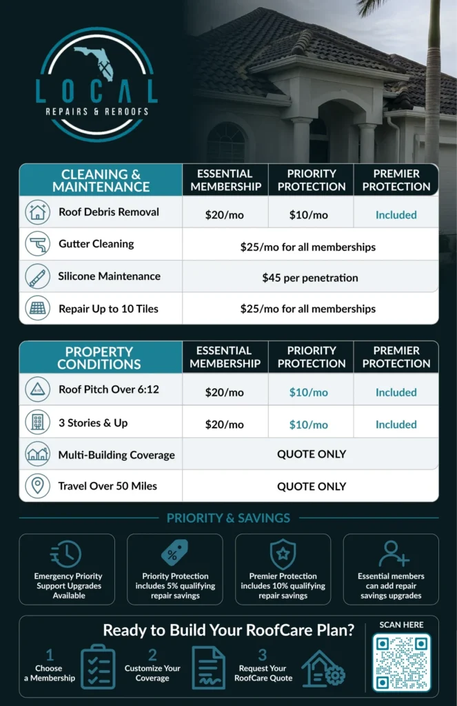 Local Repairs & Reroofs — RoofCare brochure — page 6